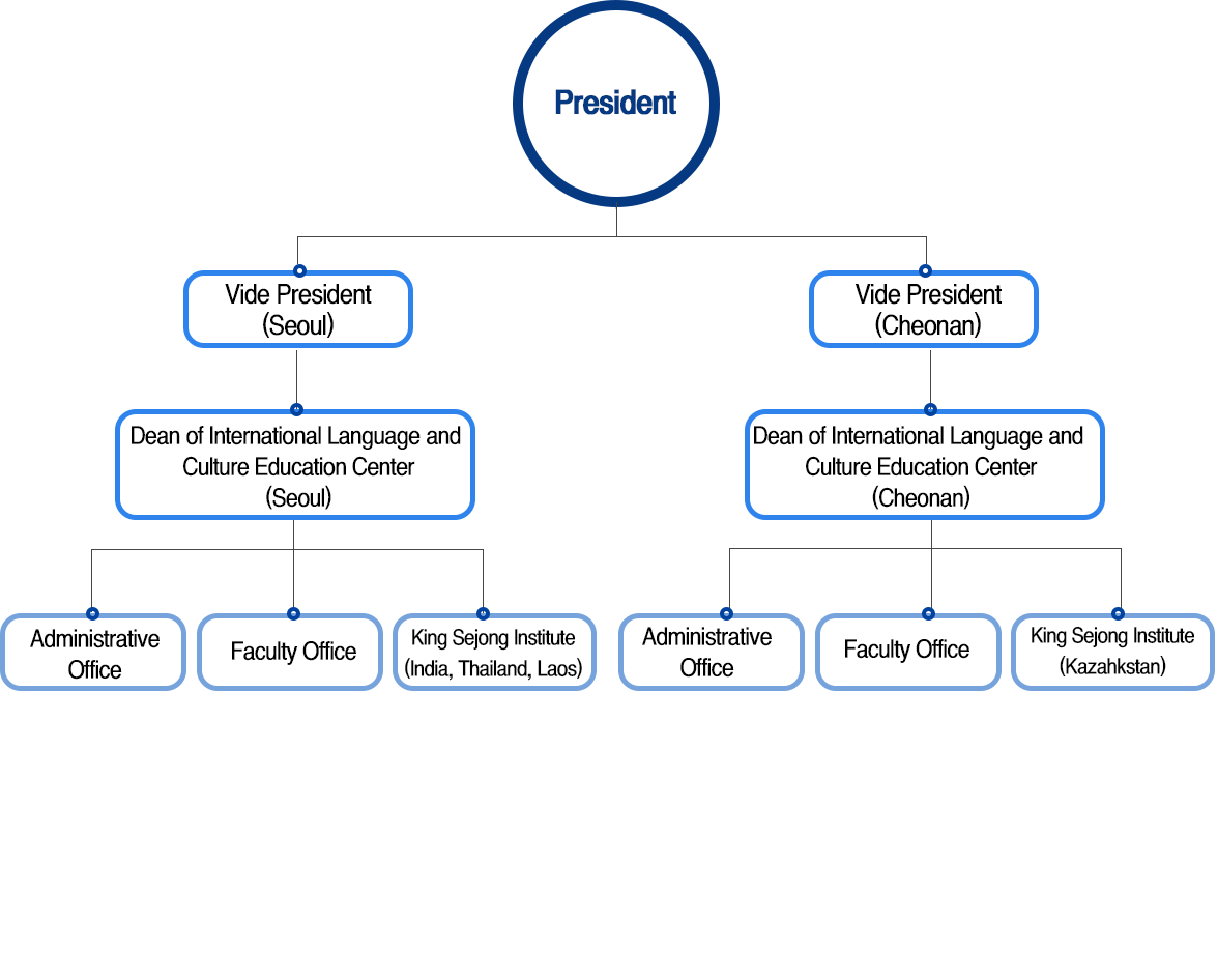 ILCEC's system